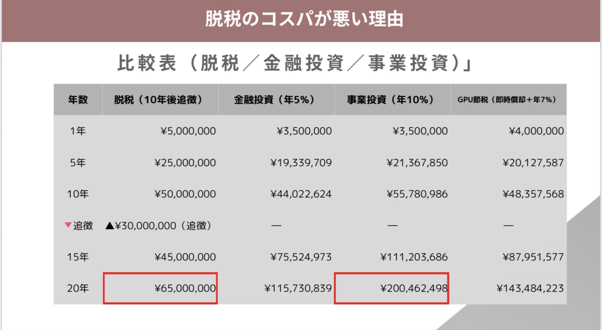 税育税理士の新指導